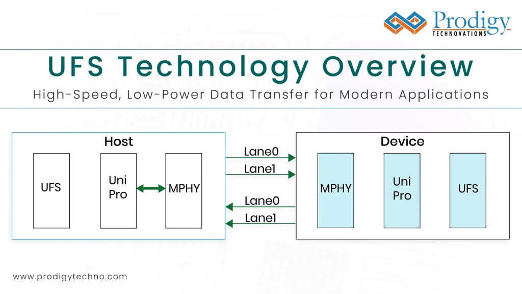 UFS Technology Overview