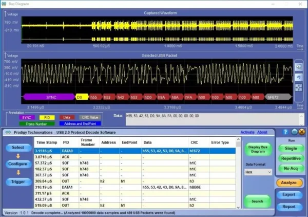 USB 2.0 protocol decode software showing waveform and packet table – Prodigy Technovations