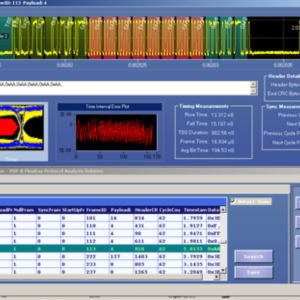 FlexRay Protocol Decode and SI Analysis Software